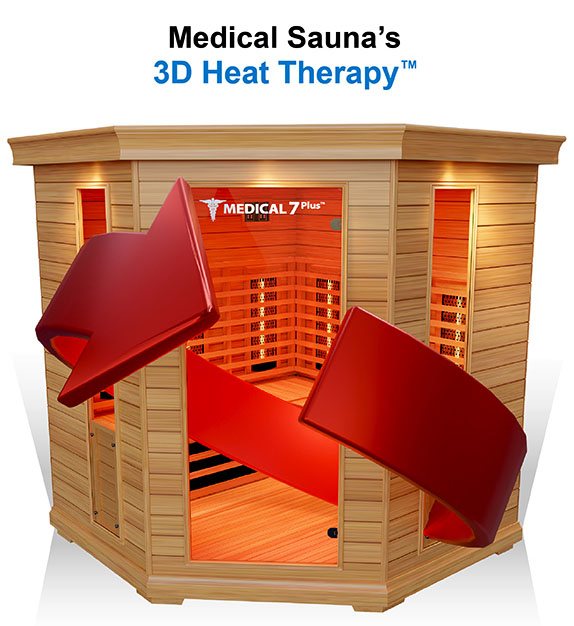 Medical Sauna⢠3D Heat Therapy⢠- advanced heat therapy for sore muscles, pain relief, and rejuvenation.
