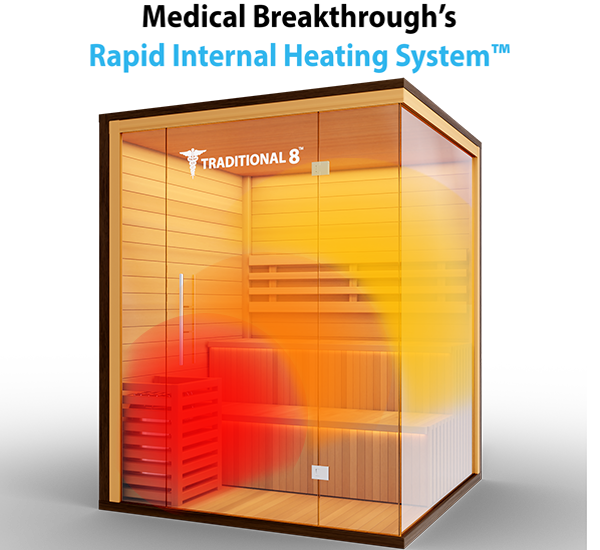 medicalsaunas traditional8plus comparison: Rapid internal heat system.